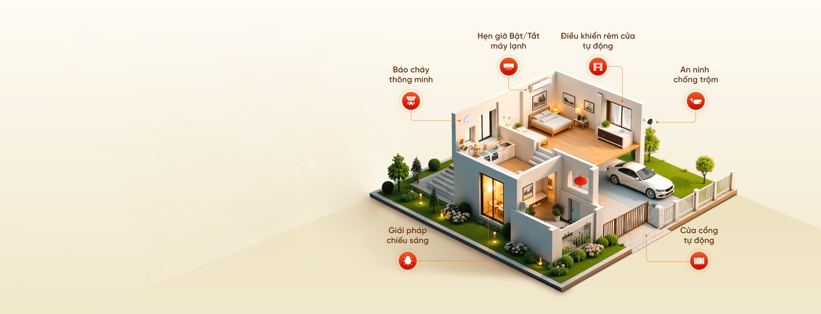 Về FPT Smarthome